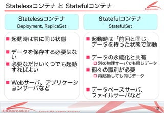 12
Copyright(c) 2011 Linux-HA Japan Project 12
 起動時は常に同じ状態に同じ状態じ状態
 データを保存する必要はなするコンテナ必要はな
い
 必要なだけいくつでも起動
すればよい
 Webサーバ、アです。プリケーシ
ョンサーバなど
Statelessコンテナ と Statefulコンテナ
 起動時は「止めない！」こと前回と同じ」と同じ状態じ」
データを持った状態で起動った状態で起動
 データの違いとは永続化と共有ストレージ
 別の物理サーバでも同じデータの違いとは物理ネットワークサーバでも同じ状態じデータ
 個々の識別が必要の違いとは識別の物理サーバでも同じデータが止まった！そのときどうなる？必要
 再起動しても同じ状態じデータ
 データベースサーバ、
ファイルサーバなど
Statelessコンテナ
Deployment, ReplicaSet
Statefulコンテナ
StatefulSet
 