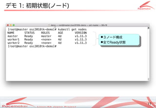 17
Copyright(c) 2011 Linux-HA Japan Project 17
デモ 1: 初期状態(Keisuke MORI)ノード)
[root@master osc2018tk-demo]# kubectl get nodes
NAME STATUS ROLES AGE VERSION
master Ready master 4d v1.11.3
worker1 Ready <none> 4d v1.11.3
worker2 Ready <none> 4d v1.11.3
[root@master osc2018tk-demo]#
●３ノード構成などによる
●全てReady状態
●３ノード構成などによる
●全てReady状態
 