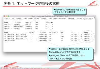20
Copyright(c) 2011 Linux-HA Japan Project 20
デモ 1: ネットワーク切断が発生して後の動向の違いとは状態
Every 1.0s: kubectl get node; echo ; kubectl get pods -o wide Wed Oct 24 08:35:42 2018
NAME STATUS ROLES AGE VERSION
master Ready master 4d v1.11.3
worker1 NotReady <none> 4d v1.11.3
worker2 Ready <none> 4d v1.11.3
NAME READY STATUS RESTARTS AGE IP NODE
httpd-5f9cf547cc-chk6c 1/1 Running 0 7s 10.244.2.18 worker2
httpd-5f9cf547cc-dfsqn 1/1 Running 0 10m 10.244.2.16 worker2
httpd-5f9cf547cc-pc7s2 1/1 Unknown 0 2m 10.244.1.22 worker1
postgres-0 1/1 Unknown 0 2m 10.244.1.21 worker1
●worker1はNotReady状態となるコンテナ
(Keisuke MORI)デフォルトでは40秒後の動向)
●worker1はNotReady状態となるコンテナ
(Keisuke MORI)デフォルトでは40秒後の動向)
●worker1上のの違いとはpodは Unknown 状態となるコンテナ
●httpdはworker2で２つ起動するコンテナ
●postgres はworker2では起動しない
(Keisuke MORI)デフォルトでは5分後の動向)
●worker1上のの違いとはpodは Unknown 状態となるコンテナ
●httpdはworker2で２つ起動するコンテナ
●postgres はworker2では起動しない
(Keisuke MORI)デフォルトでは5分後の動向)
 
