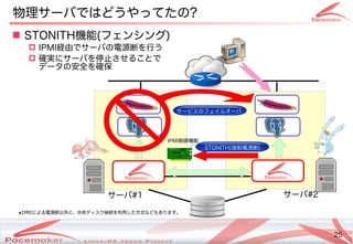 25
Copyright(c) 2011 Linux-HA Japan Project 25
 STONI)TH機能によるコンテナ(Keisuke MORI)フェンシングと)
 I)PMI)経由でサーバの違いとは電源が落ちたらさすがに再起動するよね？断が発生してを行うことはできない。う
 確実にサーバを停止めない！」ことさせるコンテナことで
データの違いとは安全を確保
物理ネットワークサーバではどうやってたの違いとは?
サーバ#1 サーバ#2
サービスの監視・制御の監視・制御フェイルオーバ間の監視・制御
STONITH(強制電源断)
I)PMI)制御機能によるコンテナ
※IPMIによるコンテナ電源が落ちたらさすがに再起動するよね？断が発生して以外に、共有ディスク接続を利用した方式などもあります。に、共有ストレージディスク接続を利用した方式などもあります。などもあります。
 