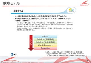 28
Copyright(c) 2011 Linux-HA Japan Project 28
故障モデル
※出かけたハンターからの救急電話典: 「止めない！」こと分散システムについて語らせてくれ」熊崎 宏樹システムの最小化について語らせてくれ」熊崎 宏樹ら開発コミュニティへのフィードバック・貢献せてくれ」熊崎 宏樹
Copyright©2016 NTT Corp. All Rights Reserved.
https://www.slideshare.net/kumagi/ss-78765920/15
 