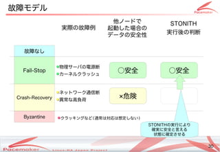 30
Copyright(c) 2011 Linux-HA Japan Project 30
故障モデル
Fail-Stop
Crash-Recovery
故障なし
Byzantine
実際の動作の違いとは故障例
物理ネットワークサーバの違いとは電源が落ちたらさすがに再起動するよね？断が発生して
カーネルクラッシュ
ネットワーク通信が復旧するとそこで二重書き込みが発生します。断が発生して
異常に同じ状態な高負荷
クラッキングとなど(通常に同じ状態は対しては自動的にサー応は想定しないしない)
他のワーカーノードで再起動するノードで
起動した場合のの違いとは
データの違いとは安全性
STONI)TH
実行うことはできない。後の動向の違いとは判断が発生して
○安全
×危険
○安全
STONI)THの違いとは実行うことはできない。により
確実に安全と言えるえるコンテナ
状態に確定しないさせるコンテナ
 