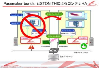 39
Copyright(c) 2011 Linux-HA Japan Project 39
Pacemaker bundle とSTONI)THによるコンテナコンテナHA
共有ストレージストレージ
物理ネットワークネットワーク
bundle bundle
コンテナbundleリソース
コンテナbundleリソース
コンテナbundleリソース
I)PMI)制御機能によるコンテナ I)PMI)制御機能によるコンテナ
external/ipmi
コンテナSTONI)THリソース
external/ipmi
コンテナSTONI)THリソース
IPMIによる電源断電源断
安全にフェイルオーバにフェイルオーバ間の監視・制御
 