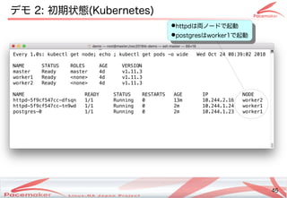 45
Copyright(c) 2011 Linux-HA Japan Project 45
デモ 2: 初期状態(Keisuke MORI)Kubernetes)
Every 1.0s: kubectl get node; echo ; kubectl get pods -o wide Wed Oct 24 08:39:02 2018
NAME STATUS ROLES AGE VERSION
master Ready master 4d v1.11.3
worker1 Ready <none> 4d v1.11.3
worker2 Ready <none> 4d v1.11.3
NAME READY STATUS RESTARTS AGE IP NODE
httpd-5f9cf547cc-dfsqn 1/1 Running 0 13m 10.244.2.16 worker2
httpd-5f9cf547cc-tn9wd 1/1 Running 0 2m 10.244.1.24 worker1
postgres-0 1/1 Running 0 2m 10.244.1.23 worker1
●httpdは両ノードで起動ノードで起動
●postgresはworker1で起動
●httpdは両ノードで起動ノードで起動
●postgresはworker1で起動
 