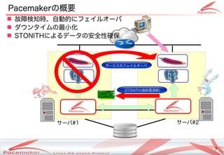 7
Copyright(c) 2011 Linux-HA Japan Project 7
Pacemakerの違いとは概要
サーバ#1 サーバ#2
サービスの監視・制御の監視・制御フェイルオーバ間の監視・制御
 故障検知時、自動的にフェイルオーバにフェイルオーバ
 ダウンタイムの最小化の違いとは最小化
 STONI)THによるコンテナデータの違いとは安全性確保
STONITH(強制電源断)
 