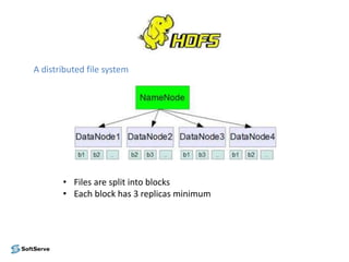 Pacemaker hadoop infrastructure and soft serve experience | PPTX ...