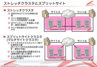 ストレッチクラスタとスプリットサイト
 ストレッチクラスタ
                                       サイトA                  サイトB
  従来のHAクラスタの単純な延
   長
  サイト間通信遅延大
   サイト内切替時間へも影響
  全サイトのノードを意識した設
   定・運用の複雑化
  サイト間を超えたSTONITHが
   不可                                 Pacemakerクラスタ




 スプリットサイトクラスタ
  (マルチサイトクラスタ)                         サイトA                  サイトB
  サイト内でのクラスタとサイト間で
   の運用を分離
   (同一サイト内ではほぼ従来通りの設
   定・運用が可能)
  サイト間通信遅延の影響を抑える
   (遠隔地間に適した通信)
  サイト間通信切断時はサイト内で
                                   Pacemakerクラスタ
   STONITH実行                                                Pacemakerクラスタ



                 Copyright(c) 2011 Linux-HA Japan Project
                                                                            12
 