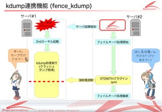 kdump連携機能 (fence_kdump)
    サーバ#1                                                           サーバ#2
             カーネル
            クラッシュ                 サーバ故障検知




         2ndカーネル起動                                    フェイルオーバ処理開始


  あ～ん、                                                                  ほら、具合悪いん
 セーブだけ                                                                   だからさっさと
 させてー                                                                     ねなさい!
         kdump処理実行
           (クラッシュ
           ダンプ取得)

                                                         STONITHプラグイン
                                     強制電源断
                                                               ipmi



                                                      フェイルオーバ処理継続



                     Copyright(c) 2011 Linux-HA Japan Project
                                                                             21
 