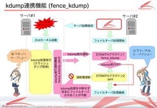 kdump連携機能 (fence_kdump)
    サーバ#1                                                                               サーバ#2
             カーネル
            クラッシュ                             サーバ故障検知




           2ndカーネル起動                                              フェイルオーバ処理開始


                                                                                           仕方ないわね、
 後でゆっくり                                  kdump実行通知                  STONITHプラグイン1          セーブだけよ…
 セーブしよ…               fence_kdump_send                                 fence_kdump
                      kdump実行通知機能
          kdump処理実行
            (クラッシュ                                                          kdump実行中?
            ダンプ取得)


                                                                    STONITHプラグイン2
                                                 強制電源断
                                                                          ipmi


                                     kdump処理を中断せず
                                     安全にフェイルオーバ                   フェイルオーバ処理継続
                                       させることが可能


                                 Copyright(c) 2011 Linux-HA Japan Project
                                                                                                22
 