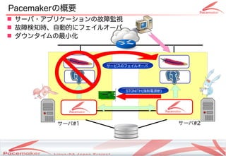 Pacemakerの概要
 サーバ・アプリケーションの故障監視
 故障検知時、自動的にフェイルオーバ
 ダウンタイムの最小化



                              サービスのフェイルオーバ




                                           STONITH(強制電源断)




        サーバ#1                                               サーバ#2




                Copyright(c) 2011 Linux-HA Japan Project
                                                                    6
 