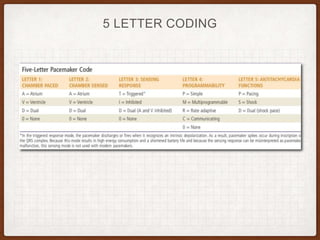 5 LETTER CODING
 