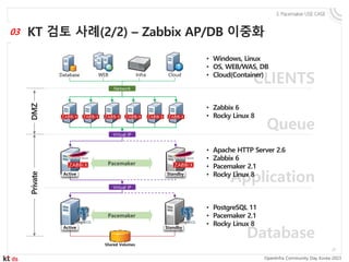 [발표자료] 오픈소스 기반 고가용성 Pacemaker 소개 및 적용 사례_20230703_v1.1F.pptx