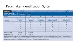 Pacemaker Identiﬁcation System
 