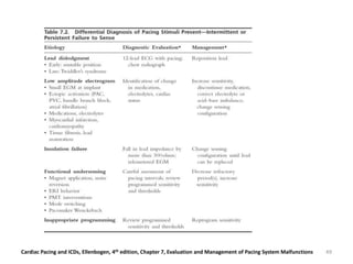 Cardiac Pacing and ICDs, Ellenbogen, 4th edition, Chapter 7, Evaluation and Management of Pacing System Malfunctions 49
 