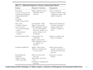 Cardiac Pacing and ICDs, Ellenbogen, 4th edition, Chapter 7, Evaluation and Management of Pacing System Malfunctions 61
 