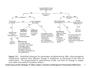 Cardiac Pacing and ICDs, Ellenbogen, 4th edition, Chapter 7, Evaluation and Management of Pacing System Malfunctions 70
 