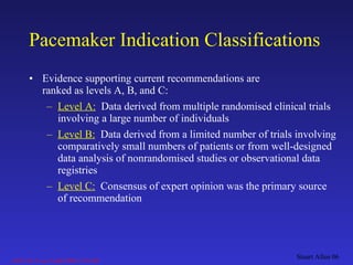 Pacemaker Overview | PPT