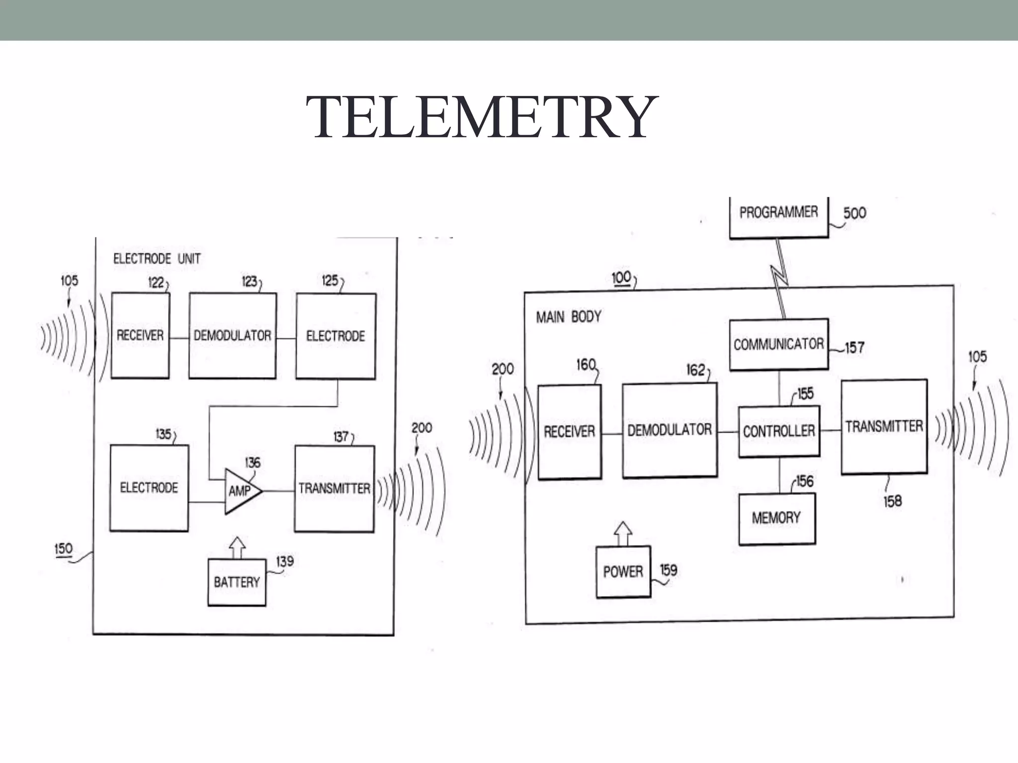 TELEMETRY