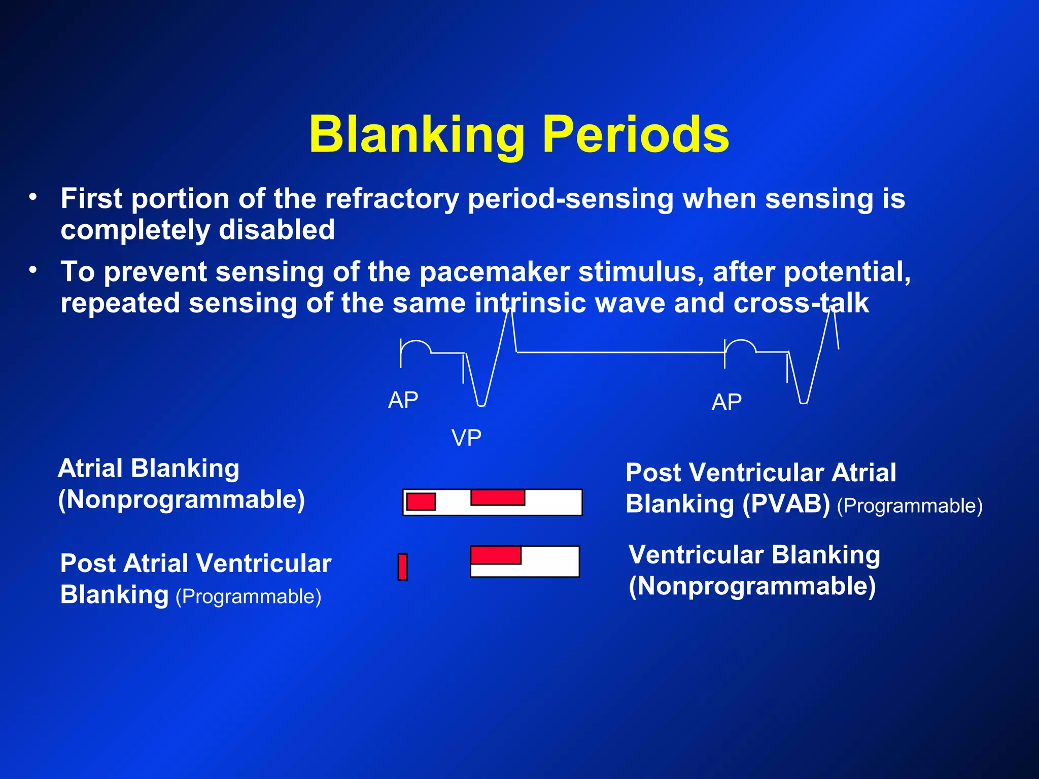 Blanking Periods
• First portion of the refractory period-sensing when sensing is
completely disabled
• To prevent sensing of the pacemaker stimulus, after potential,
repeated sensing of the same intrinsic wave and cross-talk
AP
VP
AP
Post Ventricular Atrial
Blanking (PVAB) (Programmable)
Post Atrial Ventricular
Blanking (Programmable)
Ventricular Blanking
(Nonprogrammable)
Atrial Blanking
(Nonprogrammable)
 