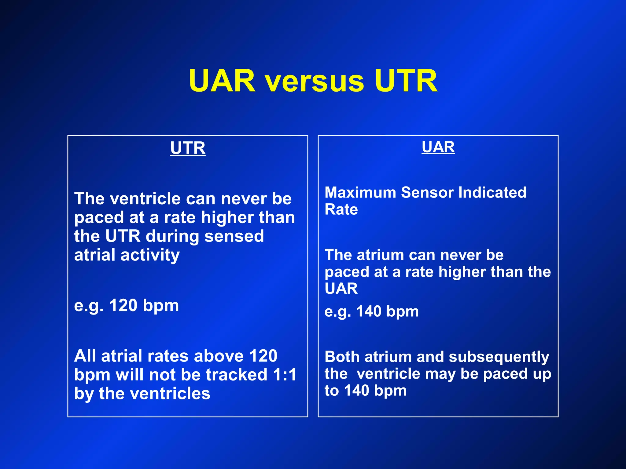UAR versus UTR
UTR
The ventricle can never be
paced at a rate higher than
the UTR during sensed
atrial activity
e.g. 120 bpm
All atrial rates above 120
bpm will not be tracked 1:1
by the ventricles
UAR
Maximum Sensor Indicated
Rate
The atrium can never be
paced at a rate higher than the
UAR
e.g. 140 bpm
Both atrium and subsequently
the ventricle may be paced up
to 140 bpm
 