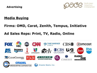 Advertising



Media Buying

Firms: OMD, Carat, Zenith, Tempus, Initiative

Ad Sales Reps: Print, TV, Radio, Online
 