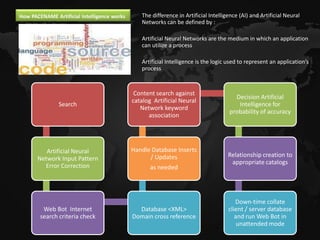 How PACENAME Artificial Intelligence works      The difference in Artificial Intelligence (AI) and Artificial Neural
                                                Networks can be defined by :

                                                Artificial Neural Networks are the medium in which an application
                                                can utilize a process

                                                Artificial Intelligence is the logic used to represent an application’s
                                                process



                                              Content search against
                                                                                       Decision Artificial
                                             catalog Artificial Neural
               Search                                                                   Intelligence for
                                                Network keyword
                                                                                     probability of accuracy
                                                   association




          Artificial Neural                  Handle Database Inserts
                                                   / Updates                         Relationship creation to
       Network Input Pattern
                                                                                      appropriate catalogs
         Error Correction                           as needed




                                                                                        Down-time collate
         Web Bot Internet                      Database <XML>                        client / server database
        search criteria check                Domain cross reference                     and run Web Bot in
                                                                                         unattended mode
 