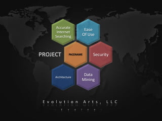 Accurate
                              Ease
       Internet
      Searching              Of Use



                                   Security



      Architecture
                              Data
                             Mining



E v o l u t i o n            A r t s ,     L L C
     -    E    v     o   l     v   e   -
 