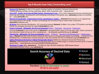 Top 8 Results from http://www.Bing.com/
•   Element Six Element Six (E6) is the world’s leading supplier of synthetic industrial diamond for
    cutting, grinding, drilling, mining, polishing, optics, semi-conductors and ... www.e6.com
•   element6 - Seattle Area Internet/Web Design, Development and ... 6 is a fully integrated Internet marketing firm
    featuring web design, development and marketing consulting in the Seattle area. element6 provides its clientèle
    all ... www.element6.com
•   Element 6 Composites - Engineering services specializing in carbon ... Element 6 Composites is an engineering
    firm specializing in the design, analysis, prototyping and manufacturing of carbon fiber composites.
    element6composites.com
•   E6 Home Sierra Bicycles Distributors, LLC is proud to present Element Six Bikes. Our carbon TT/Triathlon and Road
    frames are designed and built for speed.element6bikes.com
•   Group 6 element - Wikipedia, the free encyclopedia History · Chemistry · Occurence · Production
•   A Group 6 element is one in the series of elements in group 6 (IUPAC style) in the periodic table, which consists of
    the transition metals chromium (Cr), molybdenum ... en.wikipedia.org/wiki/Group_6_element
•   Element Six - Wikipedia, the free encyclopedia History · Products · Research and Development · Collaboration
    and ... Element Six (formerly De Beers Industrial Diamond) is a company specialised in providing ... 3 Research and
    Development; 4 Collaboration and partnership; 5 See also; 6 External links en.wikipedia.org/wiki/Element_Six
•   Adobe Photoshop Elements 6: Digital Photography Review Adobe has released version 6 of Photoshop
    Elements, improving ease of use and featuring new tools such as Photomerge to combine the best parts of several
    group shots ... www.dpreview.com/news/0709/07092401pse6.asp
•   elements 6 | eBay eBay: elements 6 ... Fit 99% car USA. All bulb size&color. 100% Xentec Brand
    www.ebay.com/sch/i.html?_nkw=elements+6

                                Search Accuracy of Desired Data                                         Actual
                                                                                                        Business
                                                                                                        Merchant
                                                                                                        Related
                                Therefore 12.5% of information is useful;
                                           87.5% is not useful
 