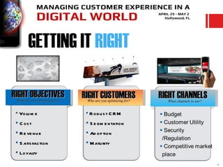 GETTING IT RIGHT

RIGHT OBJECTIVES
 What are you optimizing for?
                                    RIGHT CUSTOMERS
                                     Who are you optimizing for?
                                                                   RIGHT CHANNELS
                                                                     What channels to use?
     v




                                v




  Volu m e                           R ob u s t C R M

  C os t                             S e gm e ntation
  R e ve nu e                        Ad op tion
  S atis faction                     M atu rity
  Loyalty

                                                                                             21
 