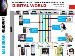 Mobile       Telephony/  Mobile                                                                    Print       Outdoor
                              touchpoints       Web         Messaging Applications                           Web      TV/ Radio     Store         Media        Media
                                                                                                                                             Social Games
MULTI-CHANNEL ENGAGEMENT


                                                                                                                                             product
                                                            Rich Media                                                                       placement
                                                               Ad Unit


                                                                                                                                  QR code
                           Media




                                                                                                                                  enabled Print
                                                                             Interactive                                          Ad
                                                                              Billboard




                                                                                                                                             In-Store
                                                                   TV Spot                                                                   Poster
                              Brand presence




                                                  Mobile      Shortcode/                                                                           Print    Sponsored
                                                  Website     Phone number                                  Website     Outdoor    Package
                                                                                      80800                                                                 events
                                                                             S o m e th ing cn ge d
                                                                             to d ay. S O D A bo ttle s
                                                                             are n o w co m in g with
                                                                             h id d e n co d e s un d e r
                                                                             th e cap. R e d e e m
                                                                             th e co d e s to colle ct
                                                                             p o ints and win co o l
                                                                             p rize s !




                                                                                                                                                                        22
 
