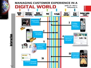Mobile   Telephony/                                          Mobile            Web               Store/         Print     Outdoor media/
               Web     Messaging                                         Applications              TV/Radio   package         Media         Events

                                                                     Registration
                                                                                    1
                                                                      +10 points
                                                                                                                        2


                                         80800
                                                                                         3
                                                    C X V5342445
Interaction




                         Th anks ! You now h ave 50entrie s !




                                                                                                              4
                         D o you k now wh ich fam ous ac tre s s
                         s tarring in ou r TV s p ot? R ep ly with
                         A) M .F ox or B) C .The ron for 20
                         b onu s e ntries



                                                              A


                           C ongratu lations ! You now
                           h ave 70e ntrie s




                                                                                         5



                                                                                                                        23   Personalized
                                                                                                                             challenges
                                                                                                                             +80 points
                                                                                        24
 