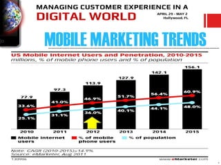 MOBILE MARKETING TRENDS




                          4
 