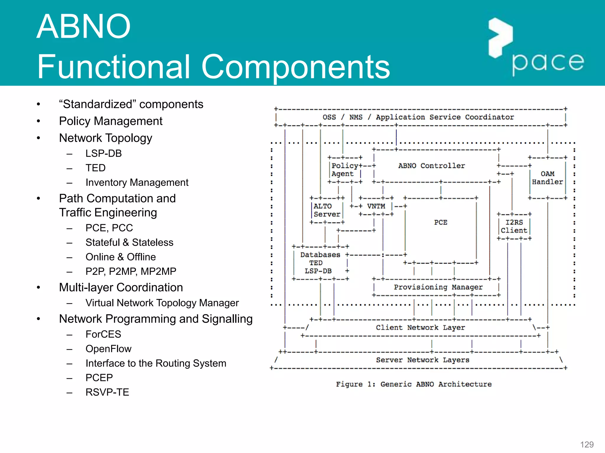 129
ABNO
Functional Components
• “Standardized” components
• Policy Management
• Network Topology
– LSP-DB
– TED
– Inventory Management
• Path Computation and
Traffic Engineering
– PCE, PCC
– Stateful & Stateless
– Online & Offline
– P2P, P2MP, MP2MP
• Multi-layer Coordination
– Virtual Network Topology Manager
• Network Programming and Signalling
– ForCES
– OpenFlow
– Interface to the Routing System
– PCEP
– RSVP-TE
 