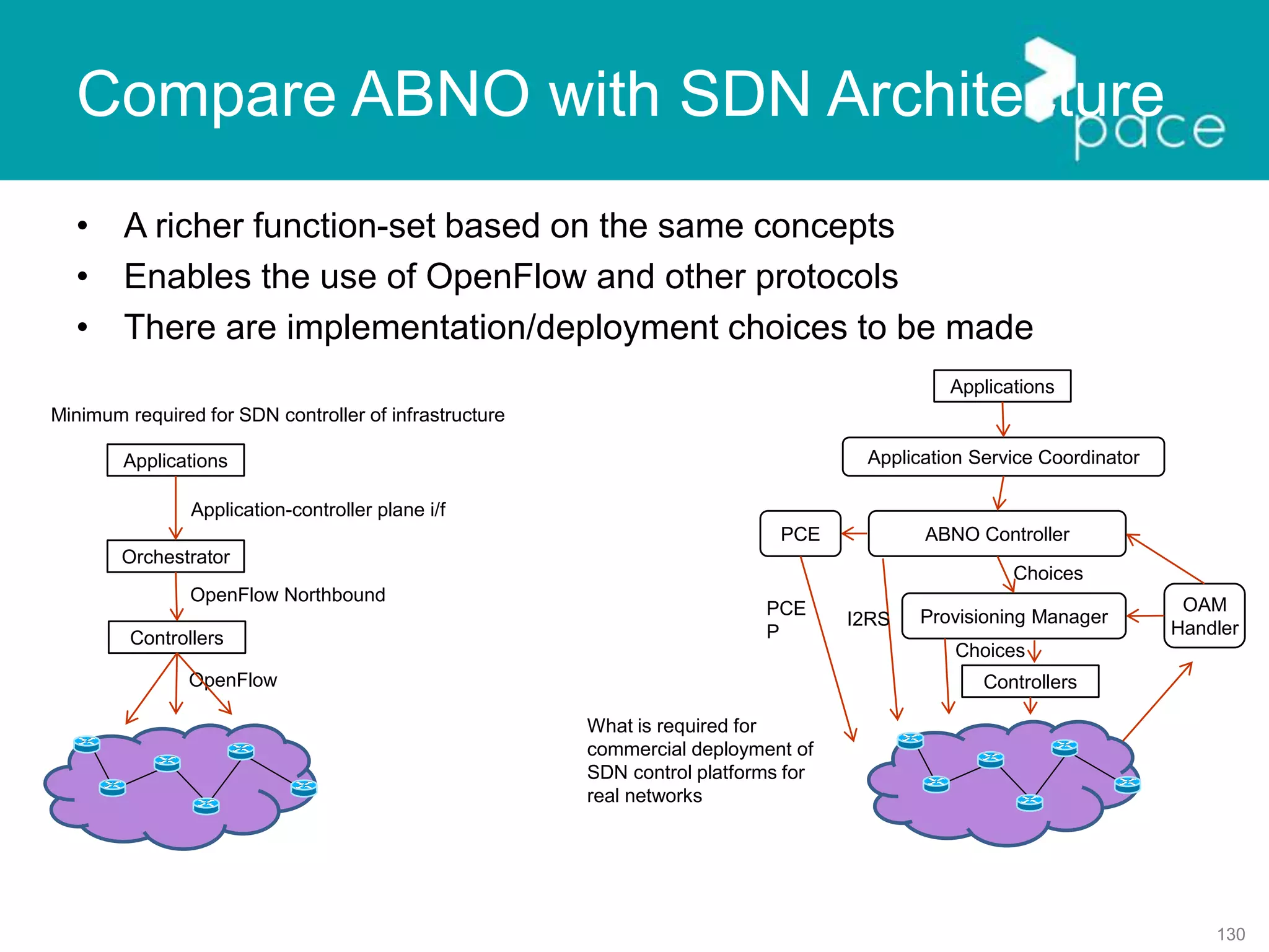 130
Compare ABNO with SDN Architecture
• A richer function-set based on the same concepts
• Enables the use of OpenFlow and other protocols
• There are implementation/deployment choices to be made
Controllers
Orchestrator
Applications
OpenFlow
OpenFlow Northbound
Application-controller plane i/f
ABNO Controller
Applications
PCE
Provisioning Manager
Controllers
Application Service Coordinator
OAM
Handler
PCE
P
Choices
Choices
Minimum required for SDN controller of infrastructure
What is required for
commercial deployment of
SDN control platforms for
real networks
I2RS
 