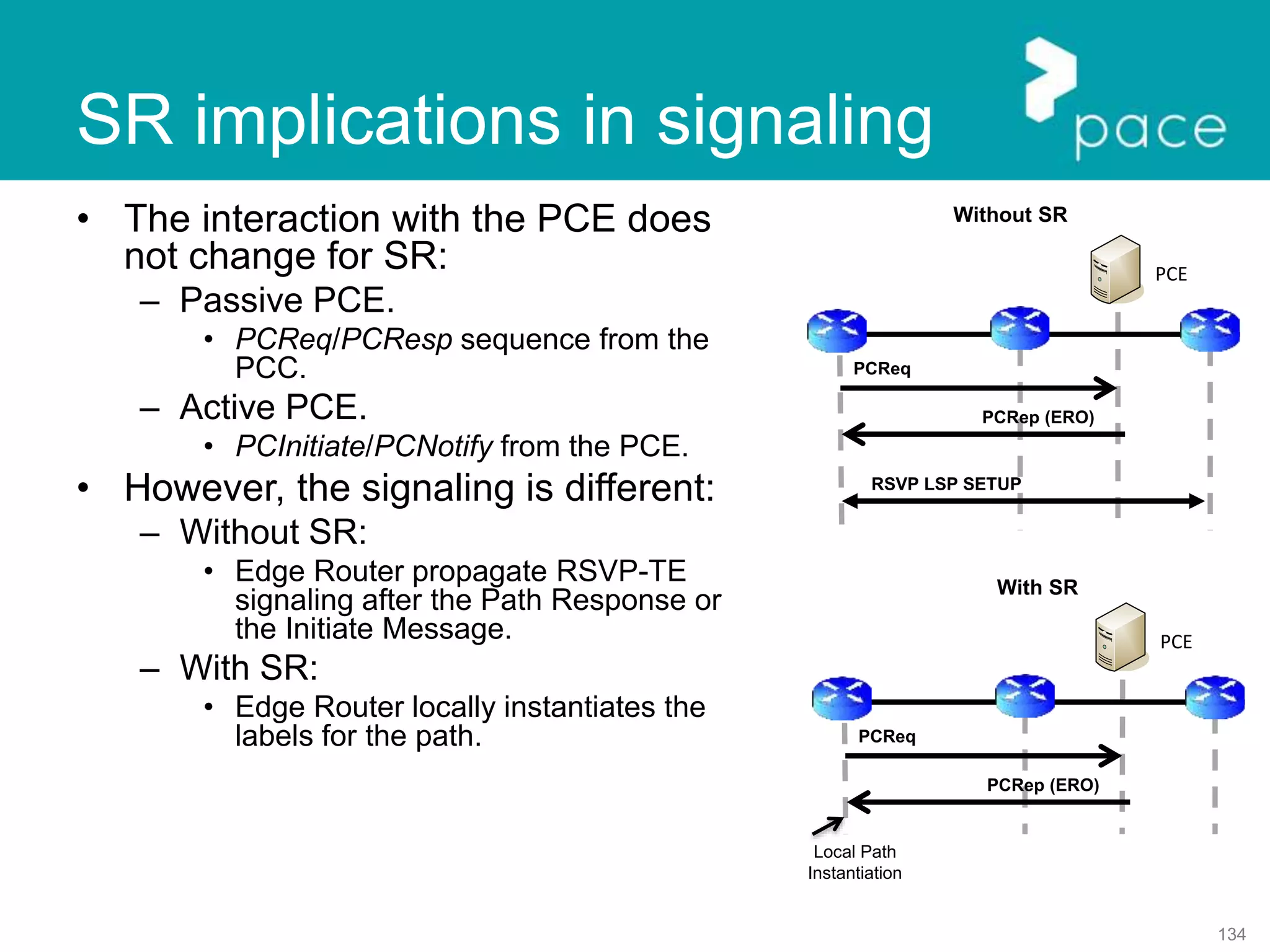 134
SR implications in signaling
RSVP LSP SETUP
PCE
PCReq
PCRep (ERO)
PCE
PCReq
PCRep (ERO)
Local Path
Instantiation
• The interaction with the PCE does
not change for SR:
– Passive PCE.
• PCReq/PCResp sequence from the
PCC.
– Active PCE.
• PCInitiate/PCNotify from the PCE.
• However, the signaling is different:
– Without SR:
• Edge Router propagate RSVP-TE
signaling after the Path Response or
the Initiate Message.
– With SR:
• Edge Router locally instantiates the
labels for the path.
Without SR
With SR
 