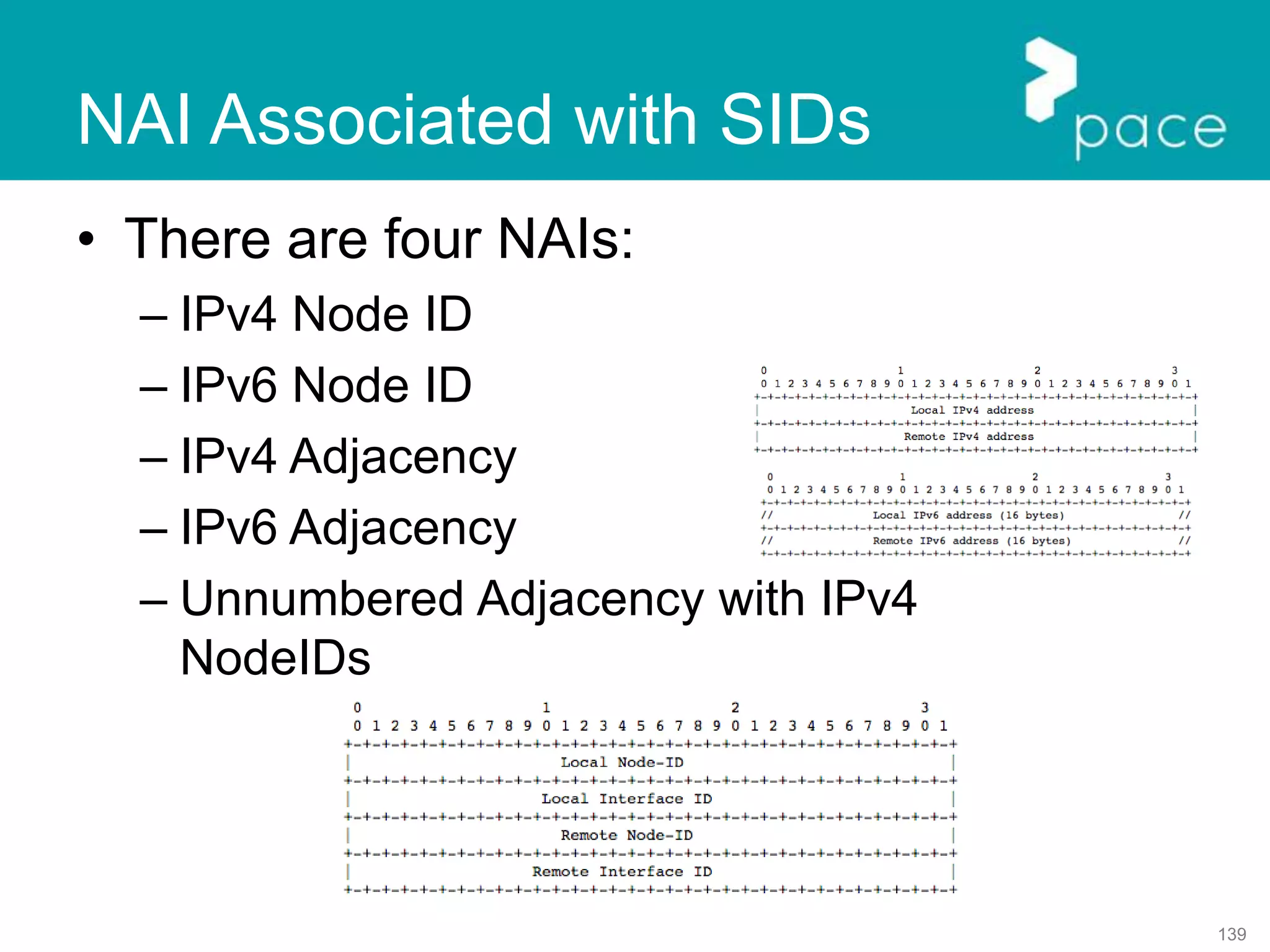 139
NAI Associated with SIDs
• There are four NAIs:
– IPv4 Node ID
– IPv6 Node ID
– IPv4 Adjacency
– IPv6 Adjacency
– Unnumbered Adjacency with IPv4
NodeIDs
 