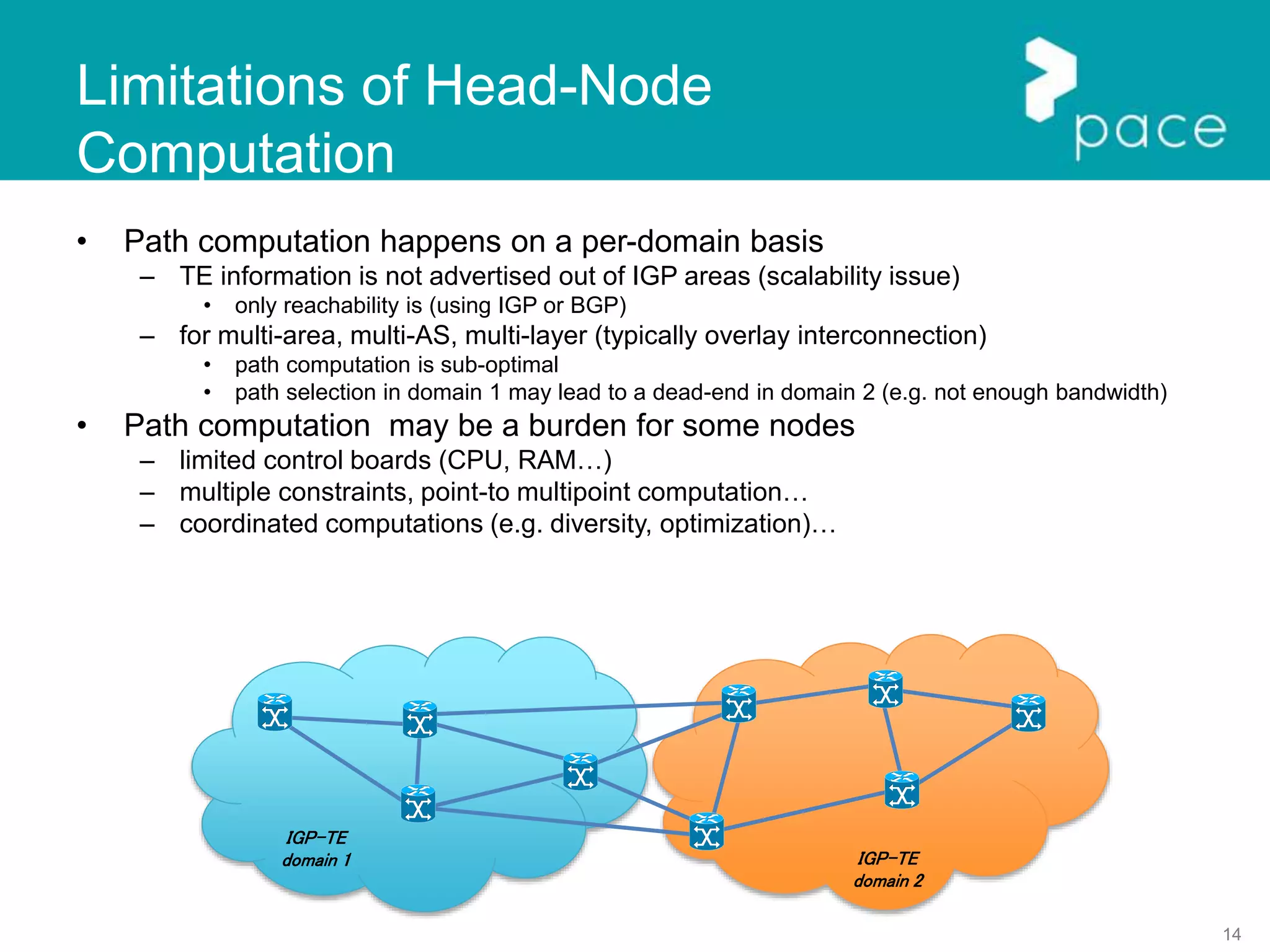 14
Limitations of Head-Node
Computation
• Path computation happens on a per-domain basis
– TE information is not advertised out of IGP areas (scalability issue)
• only reachability is (using IGP or BGP)
– for multi-area, multi-AS, multi-layer (typically overlay interconnection)
• path computation is sub-optimal
• path selection in domain 1 may lead to a dead-end in domain 2 (e.g. not enough bandwidth)
• Path computation may be a burden for some nodes
– limited control boards (CPU, RAM…)
– multiple constraints, point-to multipoint computation…
– coordinated computations (e.g. diversity, optimization)…
IGP-TE
domain 1 IGP-TE
domain 2
 