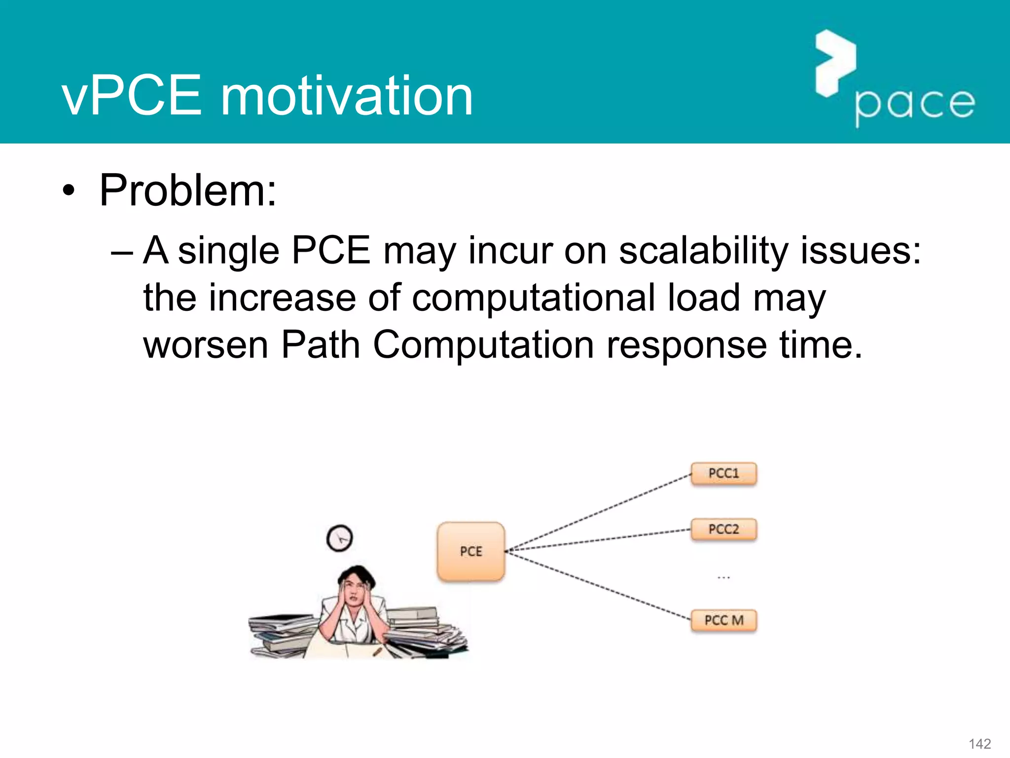 142
• Problem:
– A single PCE may incur on scalability issues:
the increase of computational load may
worsen Path Computation response time.
vPCE motivation
 