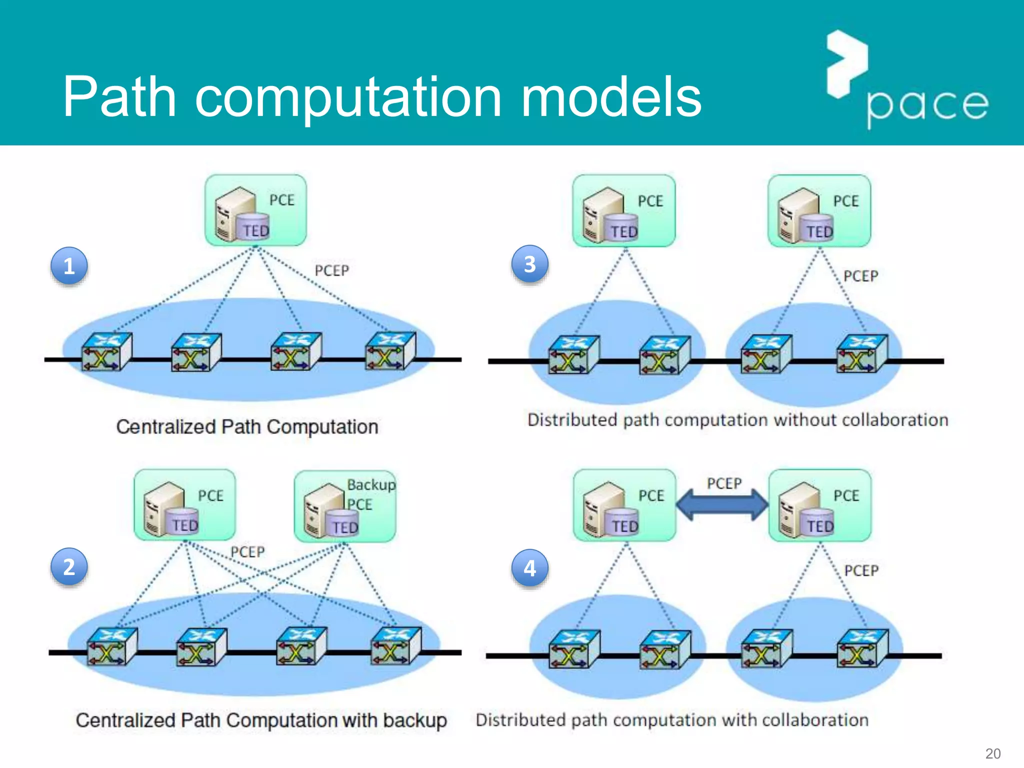 20
Path computation models
1
2
3
4
 