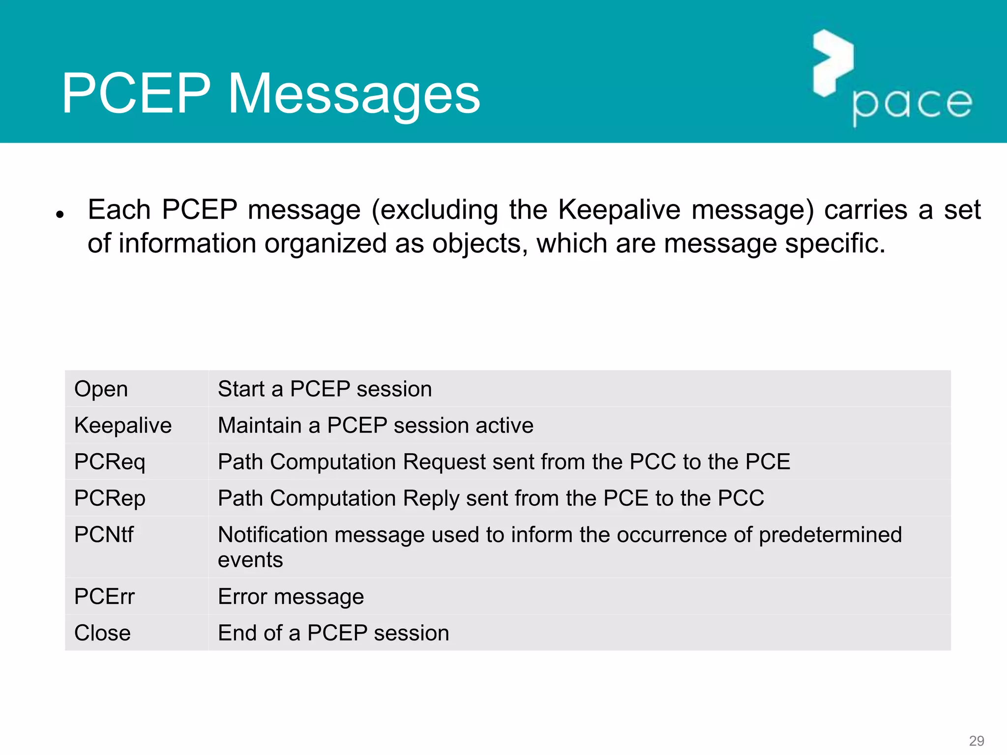 29
PCEP Messages
 Each PCEP message (excluding the Keepalive message) carries a set
of information organized as objects, which are message specific.
Open Start a PCEP session
Keepalive Maintain a PCEP session active
PCReq Path Computation Request sent from the PCC to the PCE
PCRep Path Computation Reply sent from the PCE to the PCC
PCNtf Notification message used to inform the occurrence of predetermined
events
PCErr Error message
Close End of a PCEP session
 