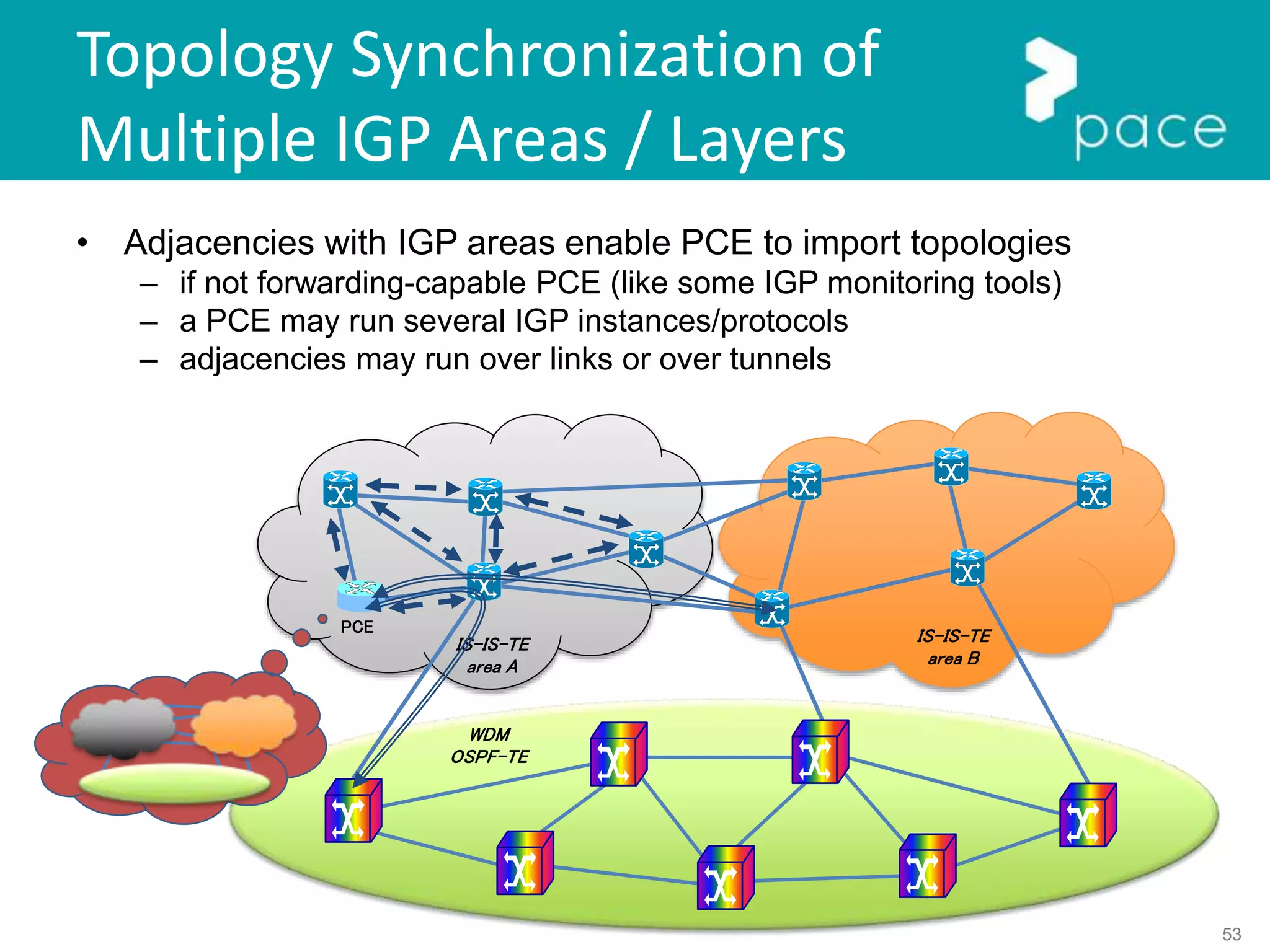 53
Topology Synchronization of
Multiple IGP Areas / Layers
• Adjacencies with IGP areas enable PCE to import topologies
– if not forwarding-capable PCE (like some IGP monitoring tools)
– a PCE may run several IGP instances/protocols
– adjacencies may run over links or over tunnels
IS-IS-TE
area A
IS-IS-TE
area B
PCE
WDM
OSPF-TE
 