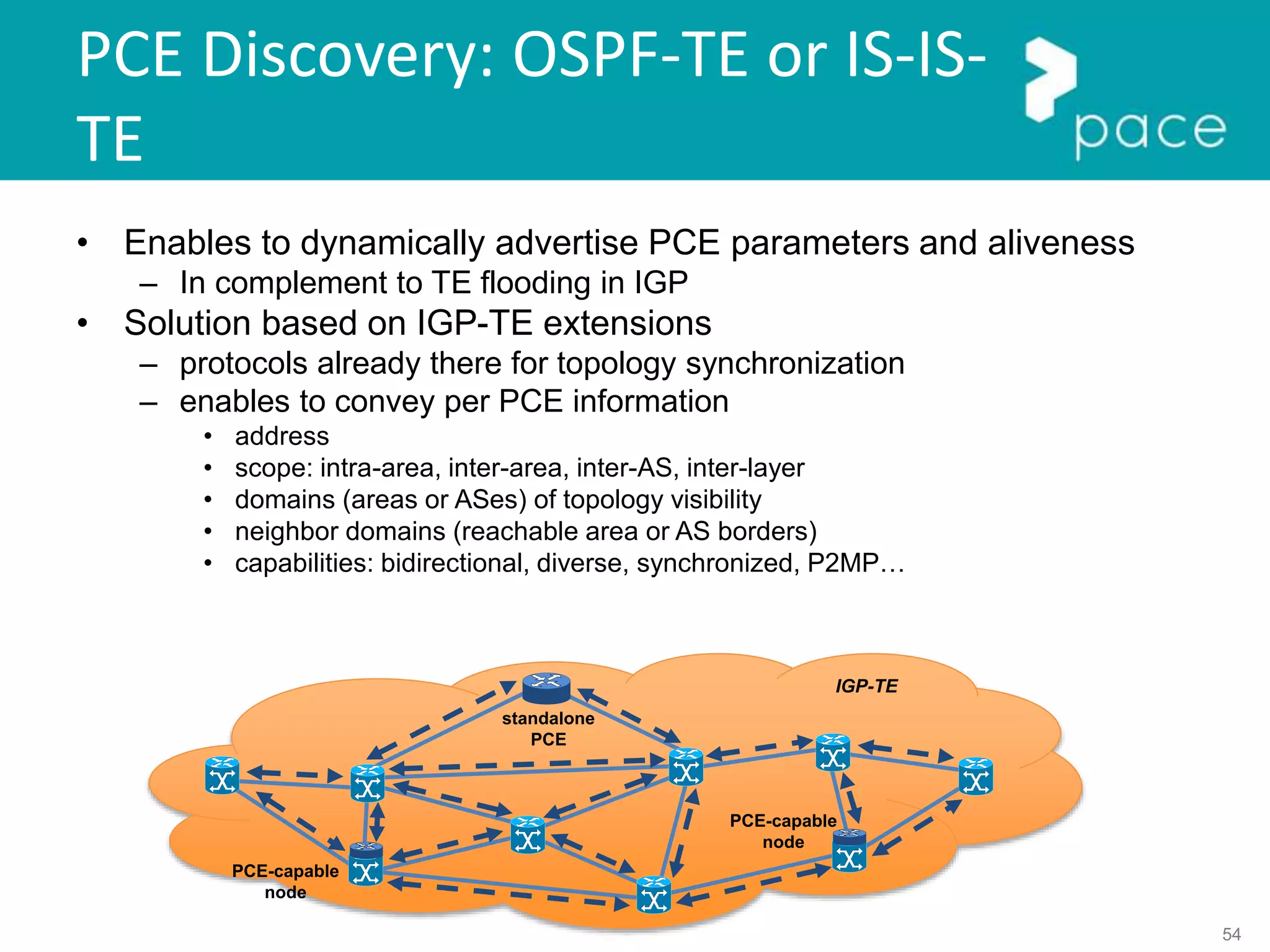 54
PCE Discovery: OSPF-TE or IS-IS-
TE
• Enables to dynamically advertise PCE parameters and aliveness
– In complement to TE flooding in IGP
• Solution based on IGP-TE extensions
– protocols already there for topology synchronization
– enables to convey per PCE information
• address
• scope: intra-area, inter-area, inter-AS, inter-layer
• domains (areas or ASes) of topology visibility
• neighbor domains (reachable area or AS borders)
• capabilities: bidirectional, diverse, synchronized, P2MP…
standalone
PCE
IGP-TE
PCE-capable
node
PCE-capable
node
 