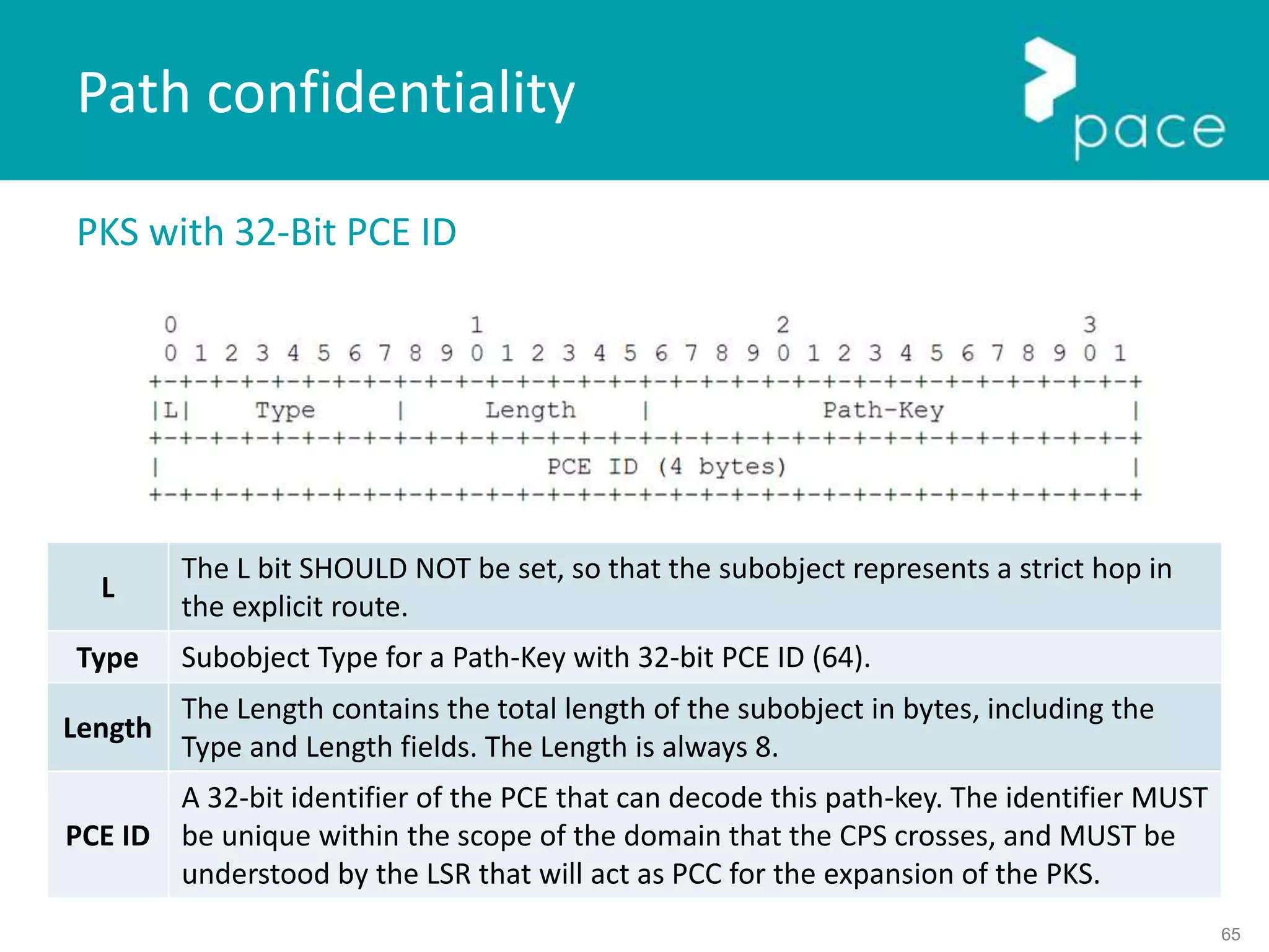 65
PKS with 32-Bit PCE ID
Path confidentiality
L
The L bit SHOULD NOT be set, so that the subobject represents a strict hop in
the explicit route.
Type Subobject Type for a Path-Key with 32-bit PCE ID (64).
Length
The Length contains the total length of the subobject in bytes, including the
Type and Length fields. The Length is always 8.
PCE ID
A 32-bit identifier of the PCE that can decode this path-key. The identifier MUST
be unique within the scope of the domain that the CPS crosses, and MUST be
understood by the LSR that will act as PCC for the expansion of the PKS.
 