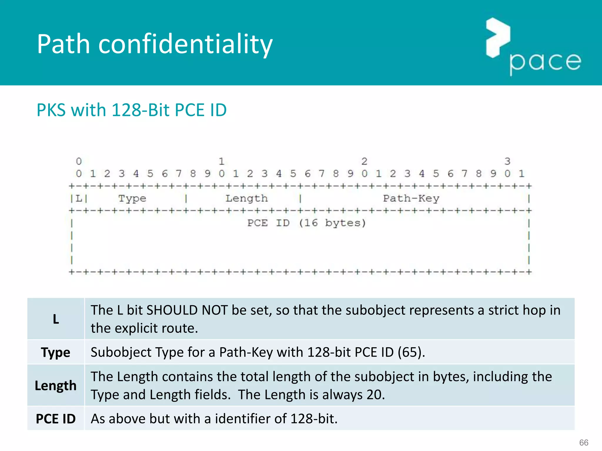 66
PKS with 128-Bit PCE ID
Path confidentiality
L
The L bit SHOULD NOT be set, so that the subobject represents a strict hop in
the explicit route.
Type Subobject Type for a Path-Key with 128-bit PCE ID (65).
Length
The Length contains the total length of the subobject in bytes, including the
Type and Length fields. The Length is always 20.
PCE ID As above but with a identifier of 128-bit.
 