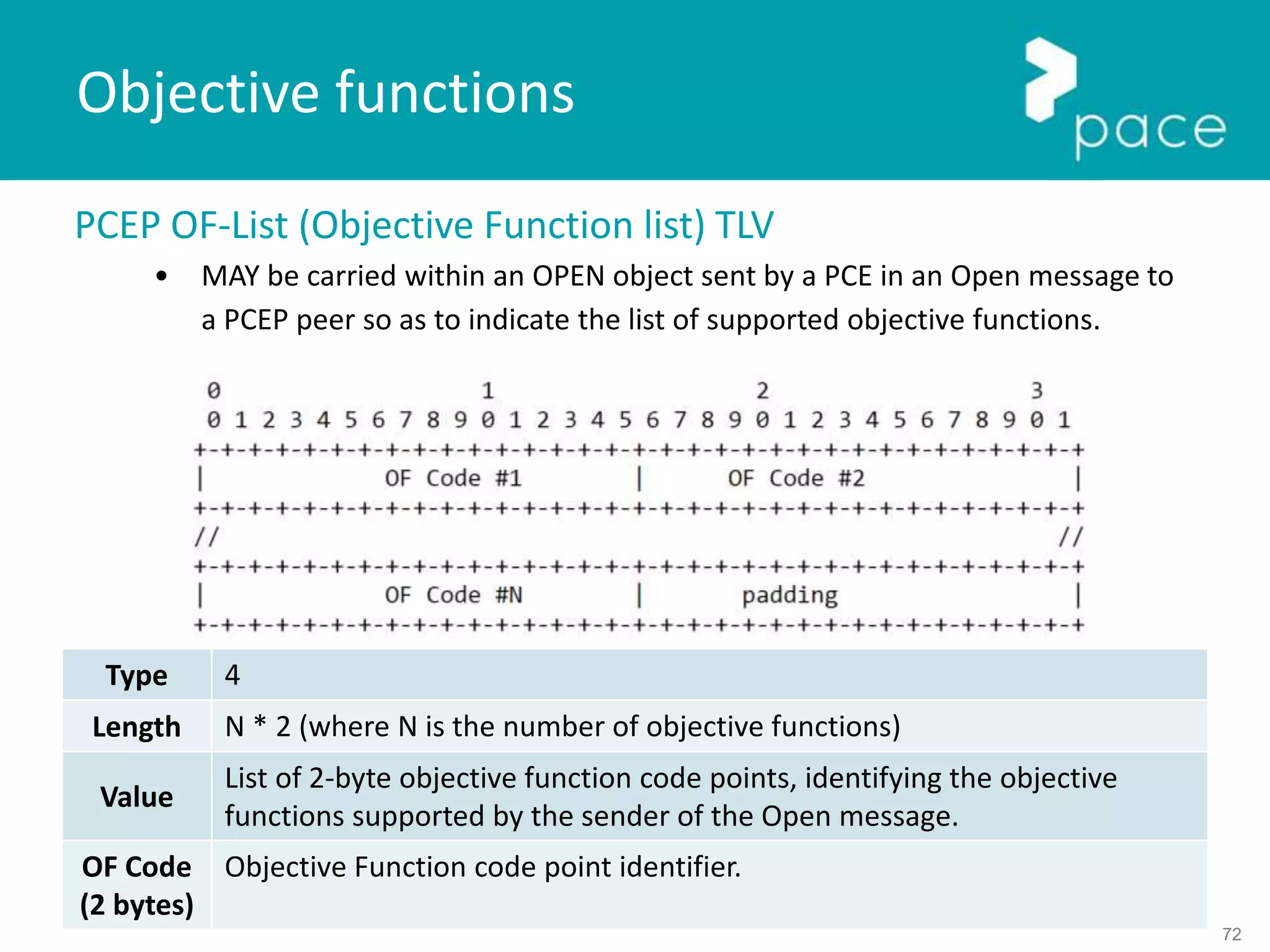 72
PCEP OF-List (Objective Function list) TLV
• MAY be carried within an OPEN object sent by a PCE in an Open message to
a PCEP peer so as to indicate the list of supported objective functions.
Objective functions
Type 4
Length N * 2 (where N is the number of objective functions)
Value
List of 2-byte objective function code points, identifying the objective
functions supported by the sender of the Open message.
OF Code
(2 bytes)
Objective Function code point identifier.
 