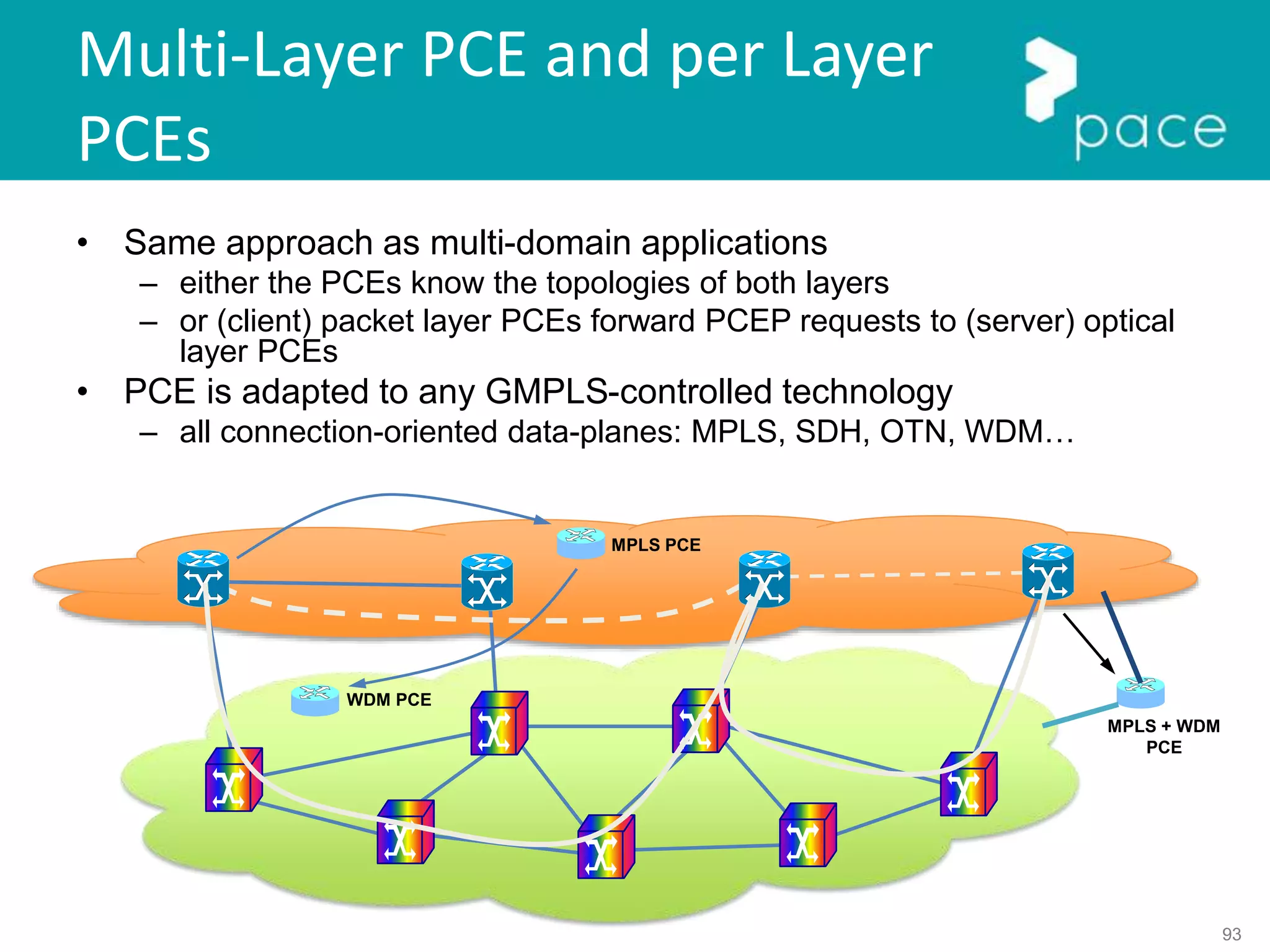 93
Multi-Layer PCE and per Layer
PCEs
• Same approach as multi-domain applications
– either the PCEs know the topologies of both layers
– or (client) packet layer PCEs forward PCEP requests to (server) optical
layer PCEs
• PCE is adapted to any GMPLS-controlled technology
– all connection-oriented data-planes: MPLS, SDH, OTN, WDM…
WDM PCE
MPLS PCE
MPLS + WDM
PCE
 