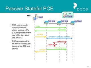 101
Passive Stateful PCE
LSP SETUP / REROUTE / RELEASE
Update TE LSA
Update TE LSA
NMS
LSP REQ.
LSP RESP.
PCE
PCReq
PCRep (ERO)
LSPDB
PCRpt (Delegate=0)
LSPDBLSPDB
TED
TEDTEDTED LSPDB
LSPDB
 NMS autonomously
control (when and
which) existing LSPs
(i.e., re-optimize) and/or
new LSPs (i.e., setup
and release)
 PCE computes paths
for new or existing LSP
based on the TED and
LSPDB
 