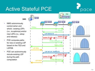 104
Active Stateful PCE
LSP SETUP / REROUTE
Update TE LSA
Update TE LSA
NMS
LSP REQ.
LSP RESP.
PCE
PCReq
PCRep (ERO)
LSPDB
PCRpt (Delegate=1)
LSPDBLSPDB
TED
TEDTEDTED LSPDB
LSPDB
 NMS autonomously
control (when and
which) existing LSPs
(i.e., re-optimize) and/or
new LSPs (i.e., setup
and release)
 PCE computes paths
for new or existing LSP
based on the TED and
LSPDB
 PCE can autonomously
reroute existing LSP
during the path
computation
LSP REROUTE
PCUpd
PCRpt (Delegate =1 )
Update TE LSA
Update TE LSA
 