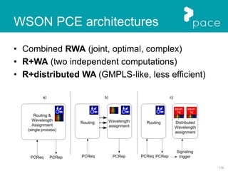 110
WSON PCE architectures
• Combined RWA (joint, optimal, complex)
• R+WA (two independent computations)
• R+distributed WA (GMPLS-like, less efficient)
 