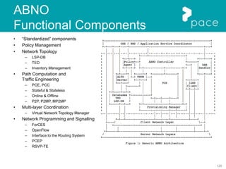 129
ABNO
Functional Components
• “Standardized” components
• Policy Management
• Network Topology
– LSP-DB
– TED
– Inventory Management
• Path Computation and
Traffic Engineering
– PCE, PCC
– Stateful & Stateless
– Online & Offline
– P2P, P2MP, MP2MP
• Multi-layer Coordination
– Virtual Network Topology Manager
• Network Programming and Signalling
– ForCES
– OpenFlow
– Interface to the Routing System
– PCEP
– RSVP-TE
 